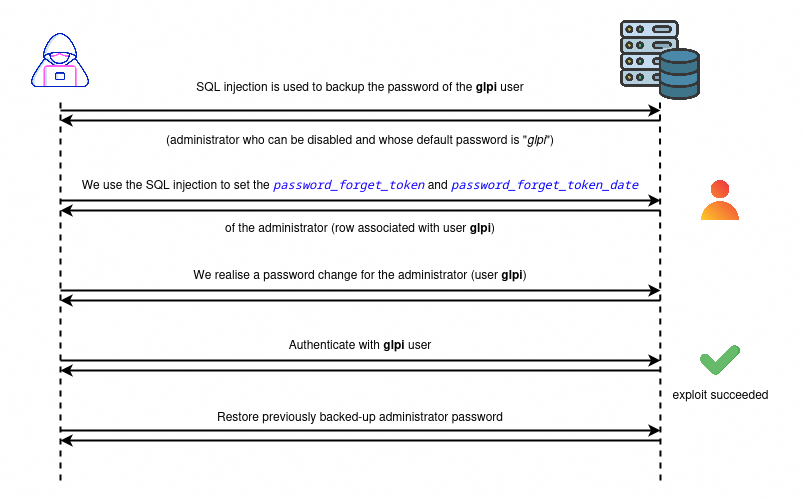 alt-text